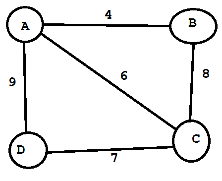 граф дорожной сети